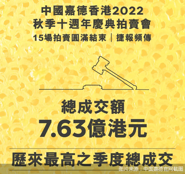 连破世界拍卖纪录 嘉德香港秋拍高调收官的背后_市场_中国_成交额