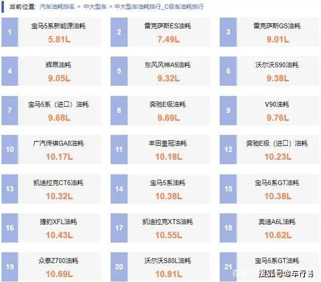 省油汽车排行_最省油的车排行榜第一名
