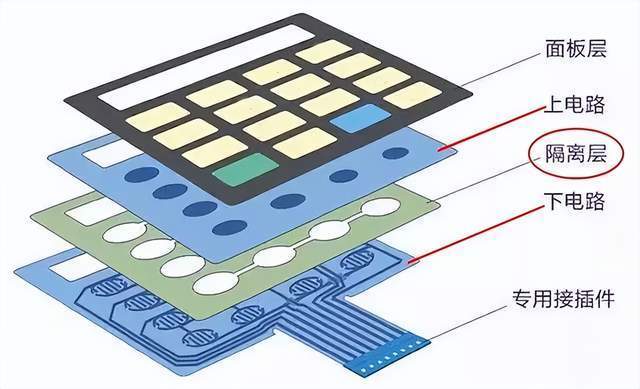 薄膜键盘安装图解图片