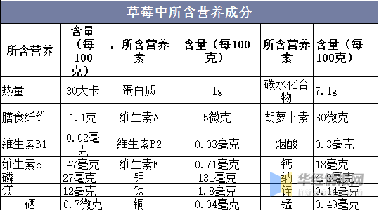 维生素a,维生素e,维生素pp,维生素b1,维生素b2,胡萝卜素,鞣酸,天冬