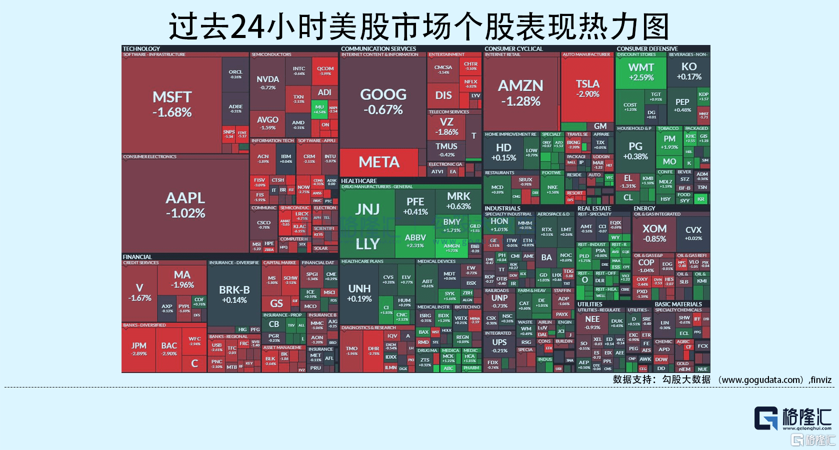 隔夜美股全复盘 10 12 普京同意对话，股指冲高回落，纳指续跌1 ；imf再度下调23年全球增速，因能源和食品成本高企及利率走高；美联储维持紧缩 投资 美国 行业