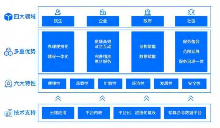 若何让挪动政务App具备小法式运行才能呢？