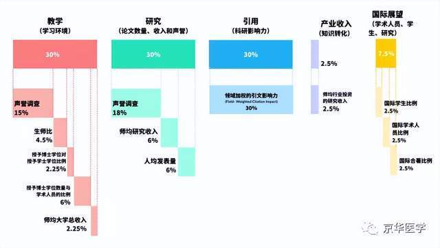 2023泰晤士世界大学排名发布！