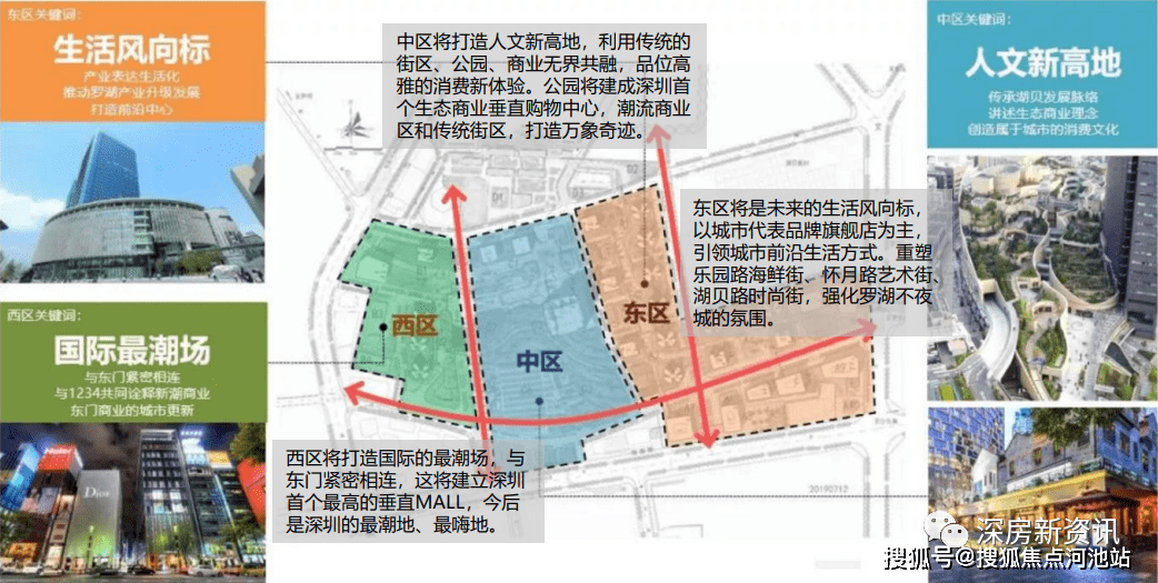华润置地·未来城官方网站丨华润未来城欢迎您丨华润未来城|华润未来城|楼盘_罗湖_深圳_项目