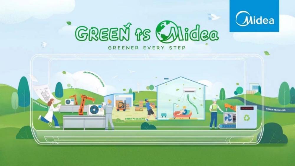 共创可持续未来，美的空调绿色节能产品亮相2022德国专业制冷与热泵展-家电圈官网