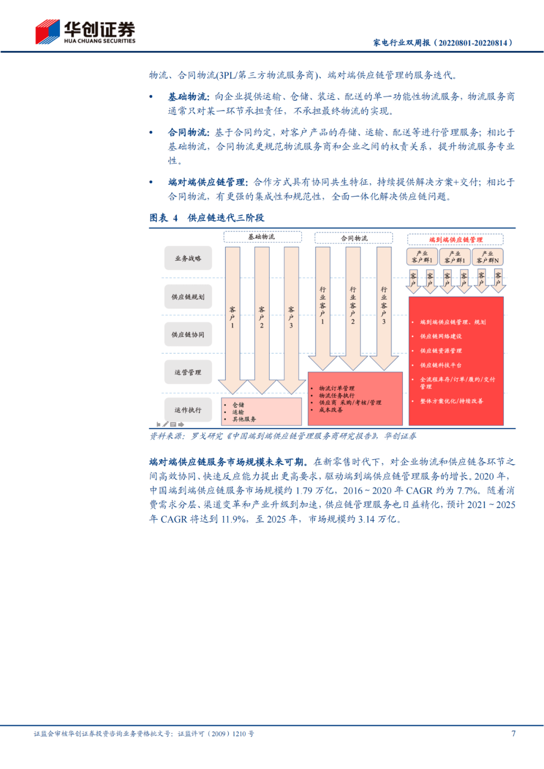 27页研报：日日顺——脱胎于海尔生态的物流供给商（附免费下载）