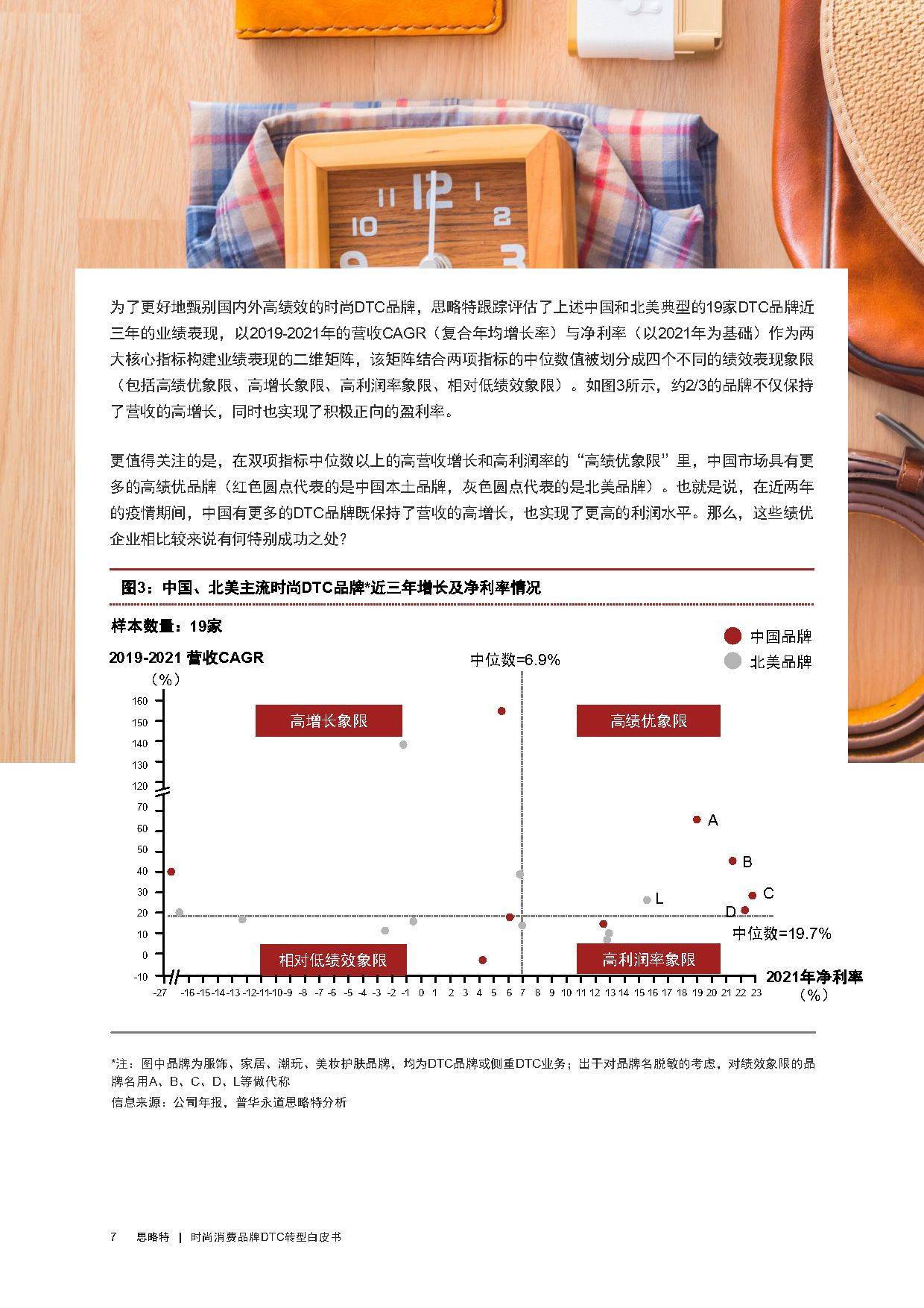 时尚消费品牌DTC转型白皮书