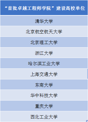 第二批双一流大学名单_第二批双一流名单泄露_第二批双一流大学新增名单陌声