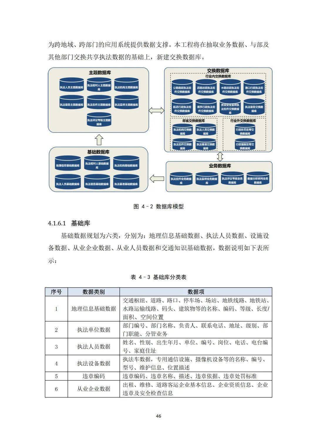 省级交通运输行政执法综合办理信息系统工程计划（附下载）