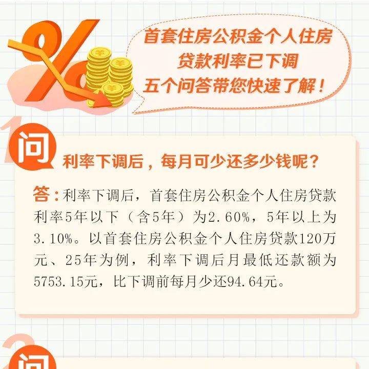 首套房公积金贷款利率下调,每月少还多少钱?官方回应_个人住房_来源_影响