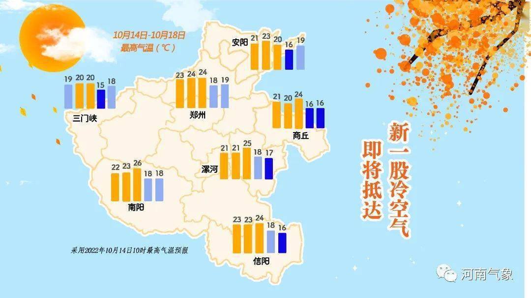 冷空气又要来 直降6℃ 大风