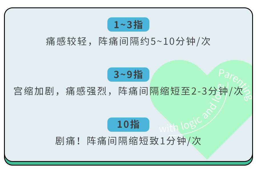 无痛临蓐上热搜，全国仅有30%的产妇用过，是谁“阻遏”了她们？