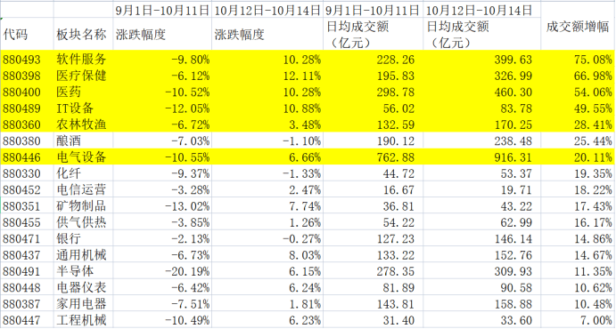 大回血！行情持续性看这里——极简投研（玩大发回血上岸有成功的吗）