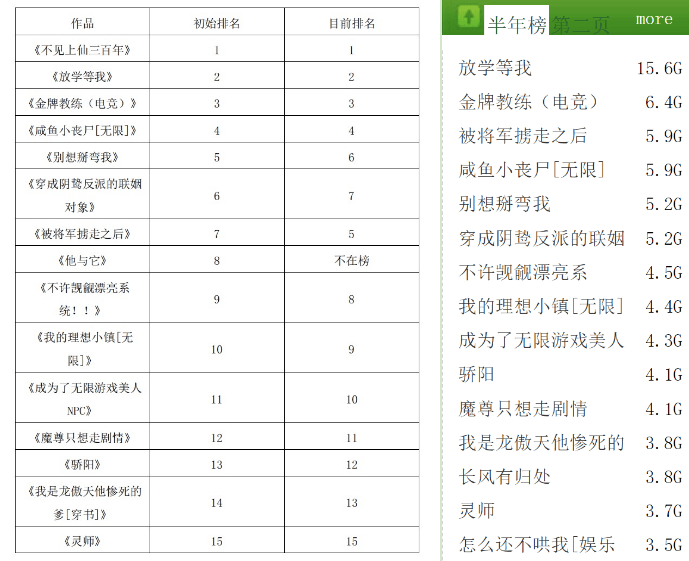 扫文前线 | 晋江纯爱扫文陈述：来篇先婚后爱的穿越电竞爽文吗？