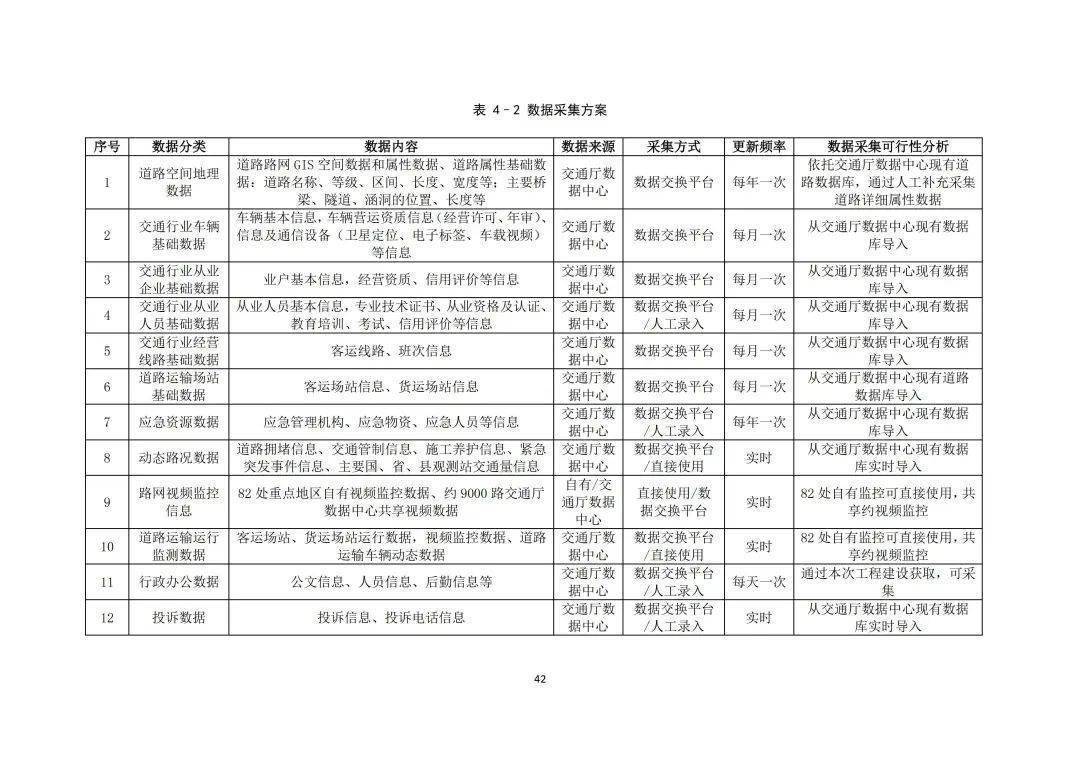 省级交通运输行政执法综合办理信息系统工程计划（附下载）