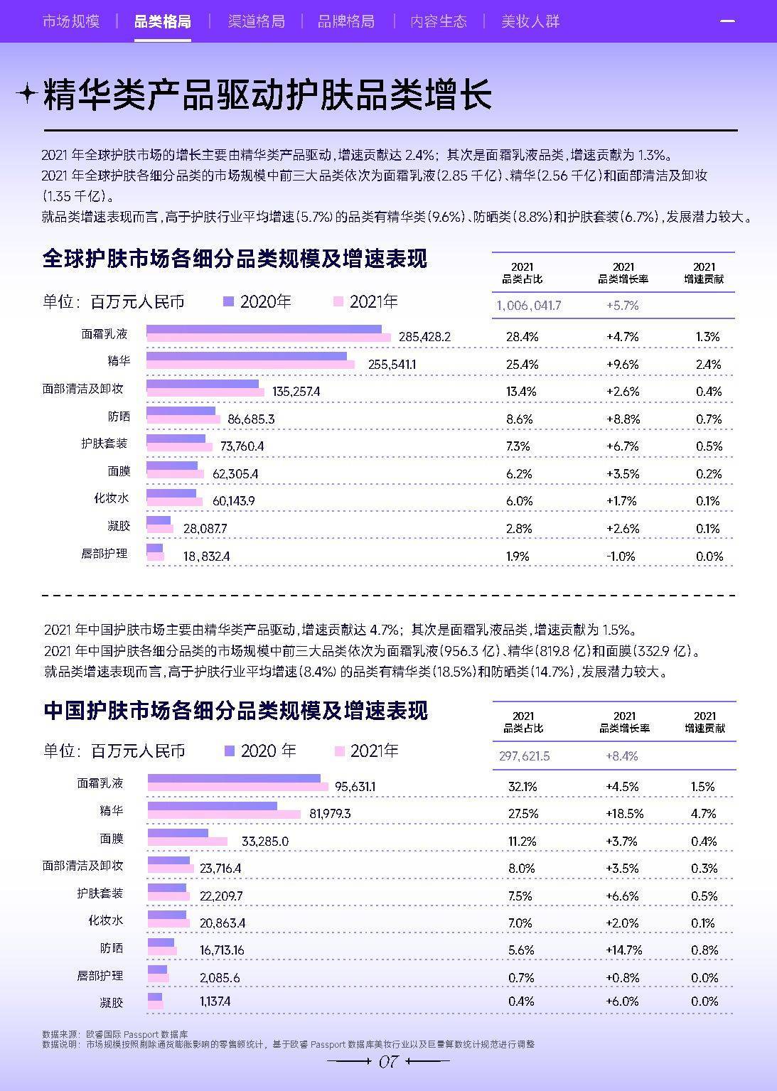 2022巨量引擎美妆白皮书