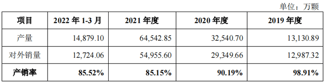 清华学霸借钱创业给荣耀、联想做芯片，IPO前仍欠7661万