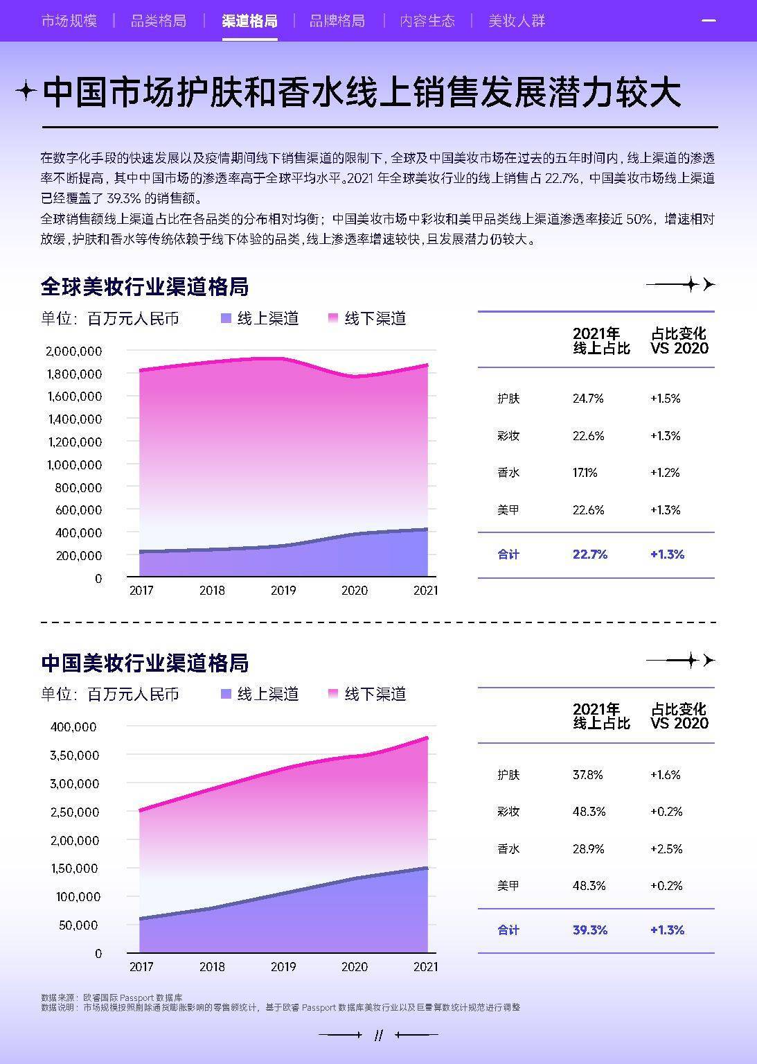 2022巨量引擎美妆白皮书