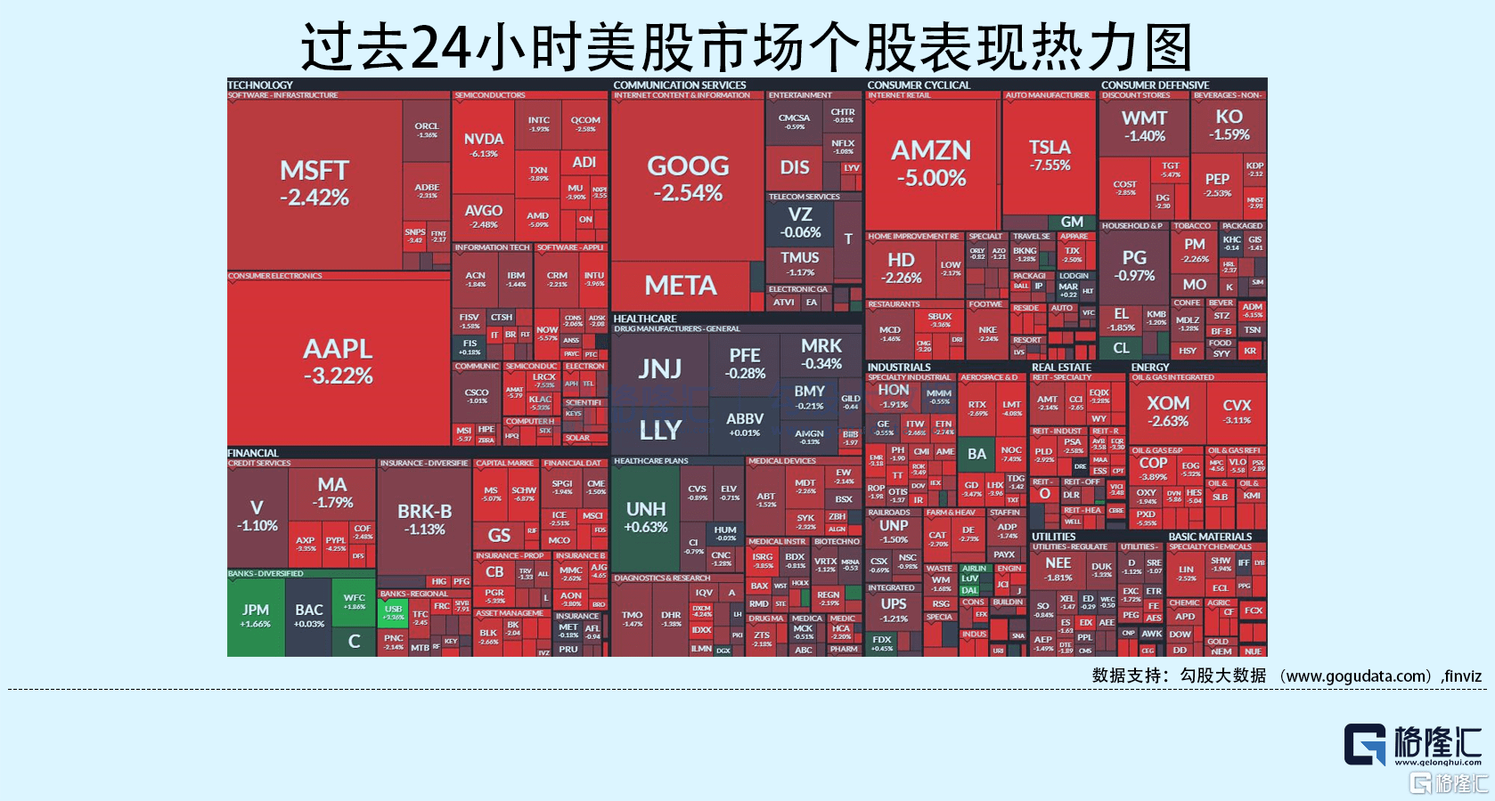 隔夜美股全复盘 10 15 通胀预期再度飙升，纳指大跌超3 ；美联储涉嫌内幕交易，已开启调查；调查显示美国未来12个月出现经济衰退的可能性为60 ；中概普跌，百济神州逆势涨2 6 ，百悦