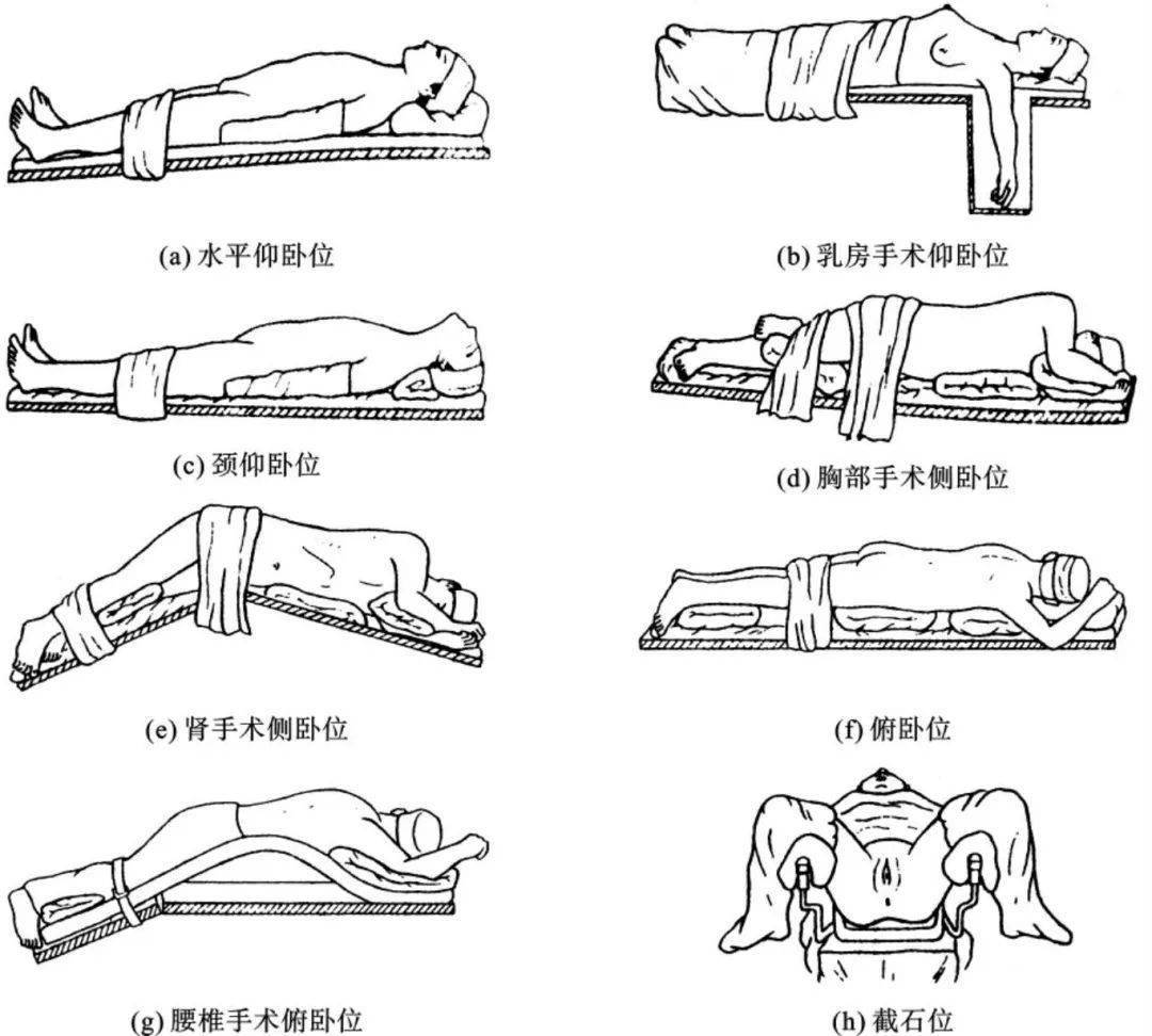 想想好像没问题,半卧位也有利于患者的呼吸.