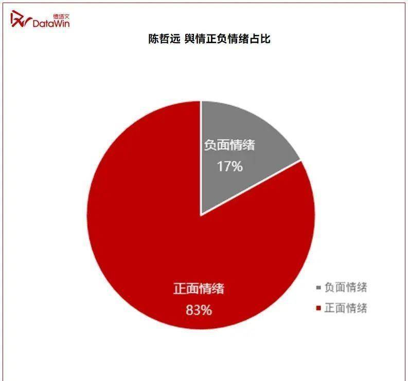 星解读｜陈哲远：一步一脚印收成承认，不行于“现偶天花板”