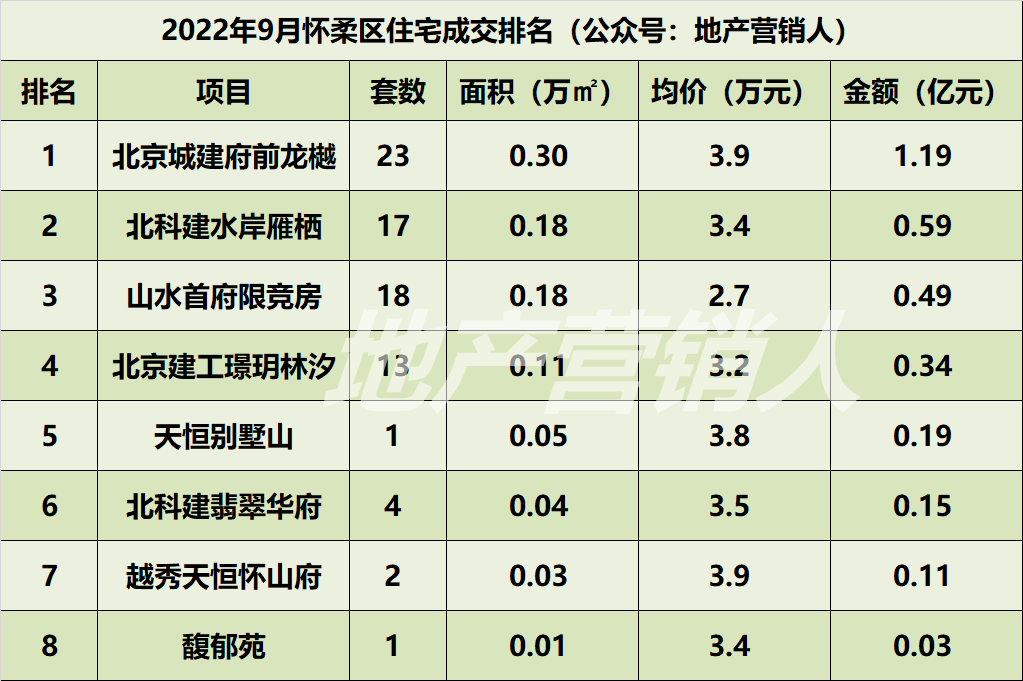 怀柔府前龙樾预计售价图片