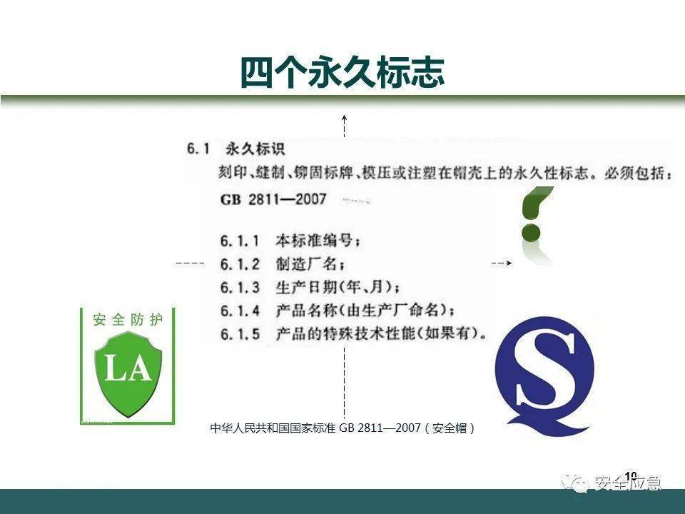 史上最愚笨的违章：戴了平安帽却当场被砸灭亡！平安帽不标准佩带=没戴！