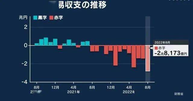 日元危机已来，经济倒退30年？