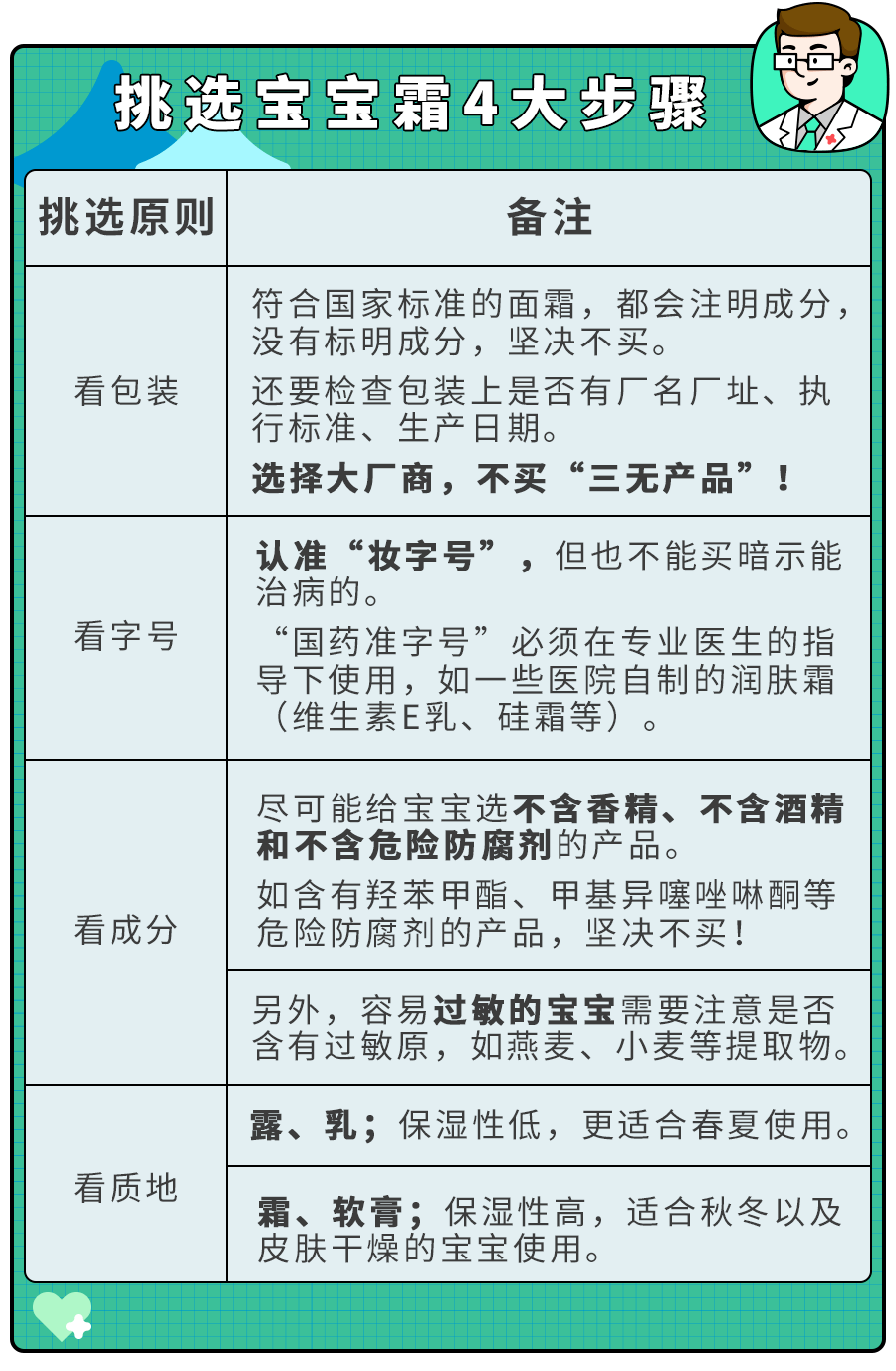 孩子湿疹为啥总是反复发作？自查这3种原因