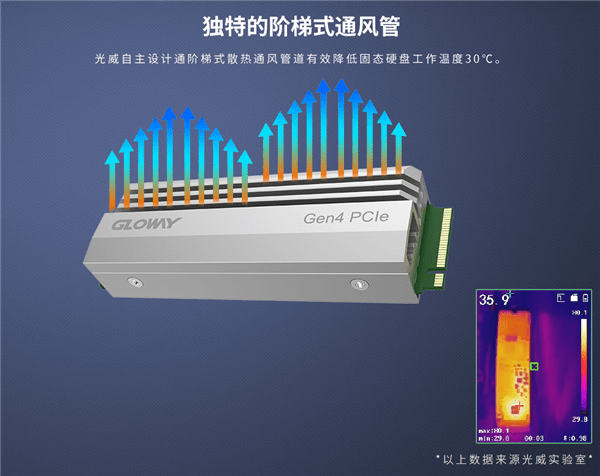 光威首发长江存储128层闪存SSD：2TB要价1769元