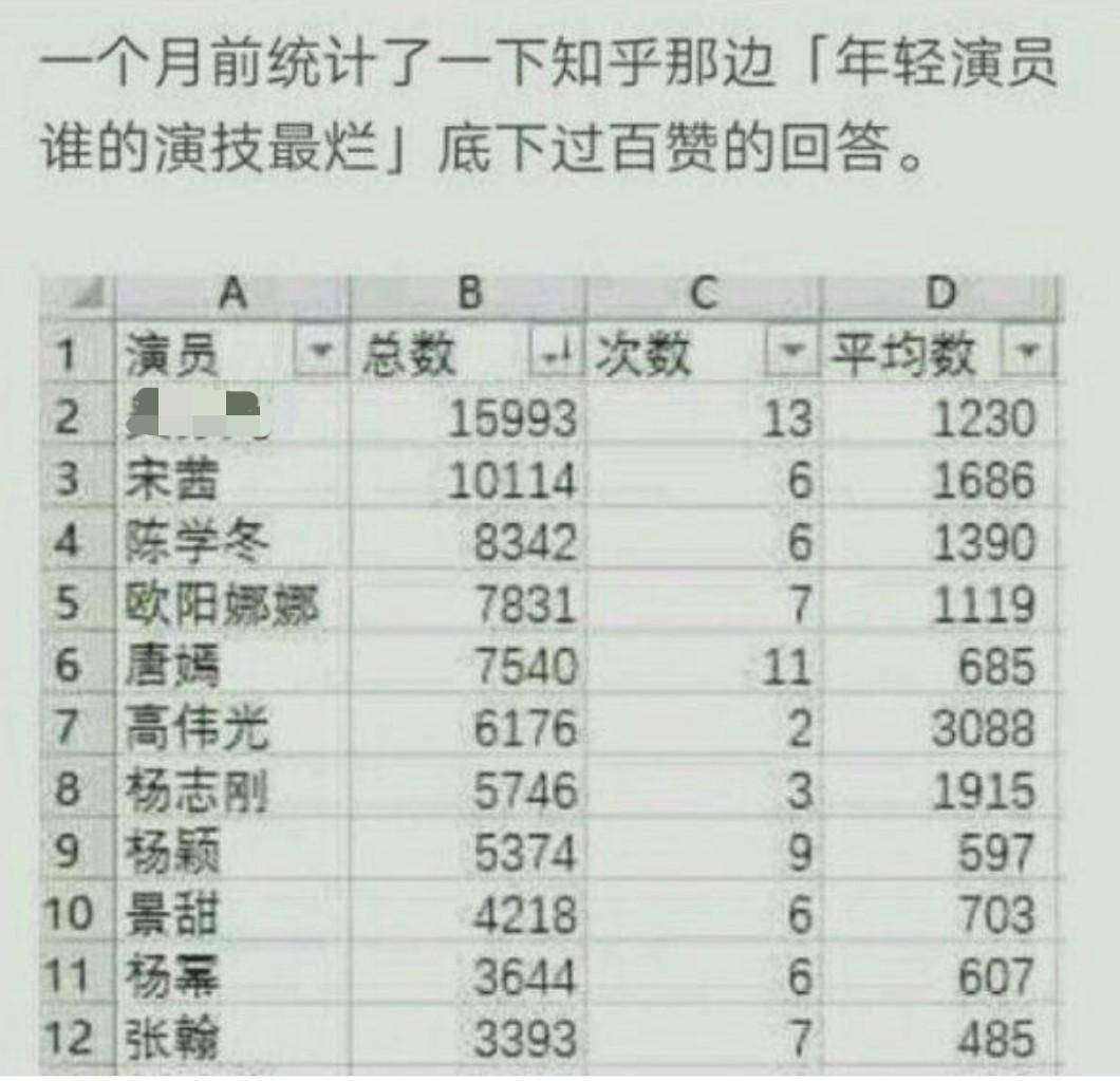 同样是“艺人”：把易烊千玺、赵今麦杨颖、鹿晗一比照，凹凸立现