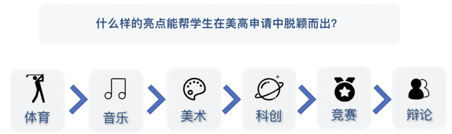 体育特长读美国高中，更利于名校登科吗？