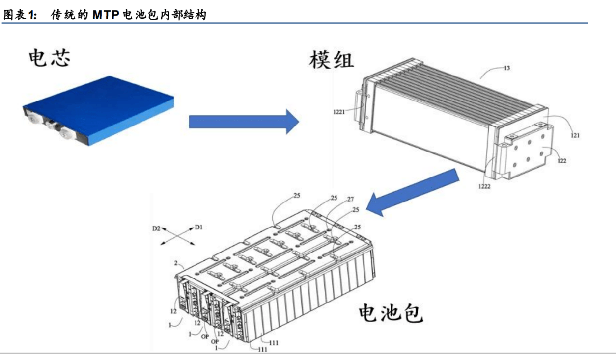 研判:基于刀片电池系统和ctb ctp架构的比亚迪电动客车平台技术_搜狐