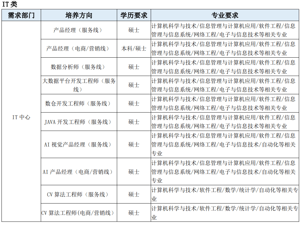 【线上宣讲】蓝月亮2023秋季校园雇用空中宣讲会