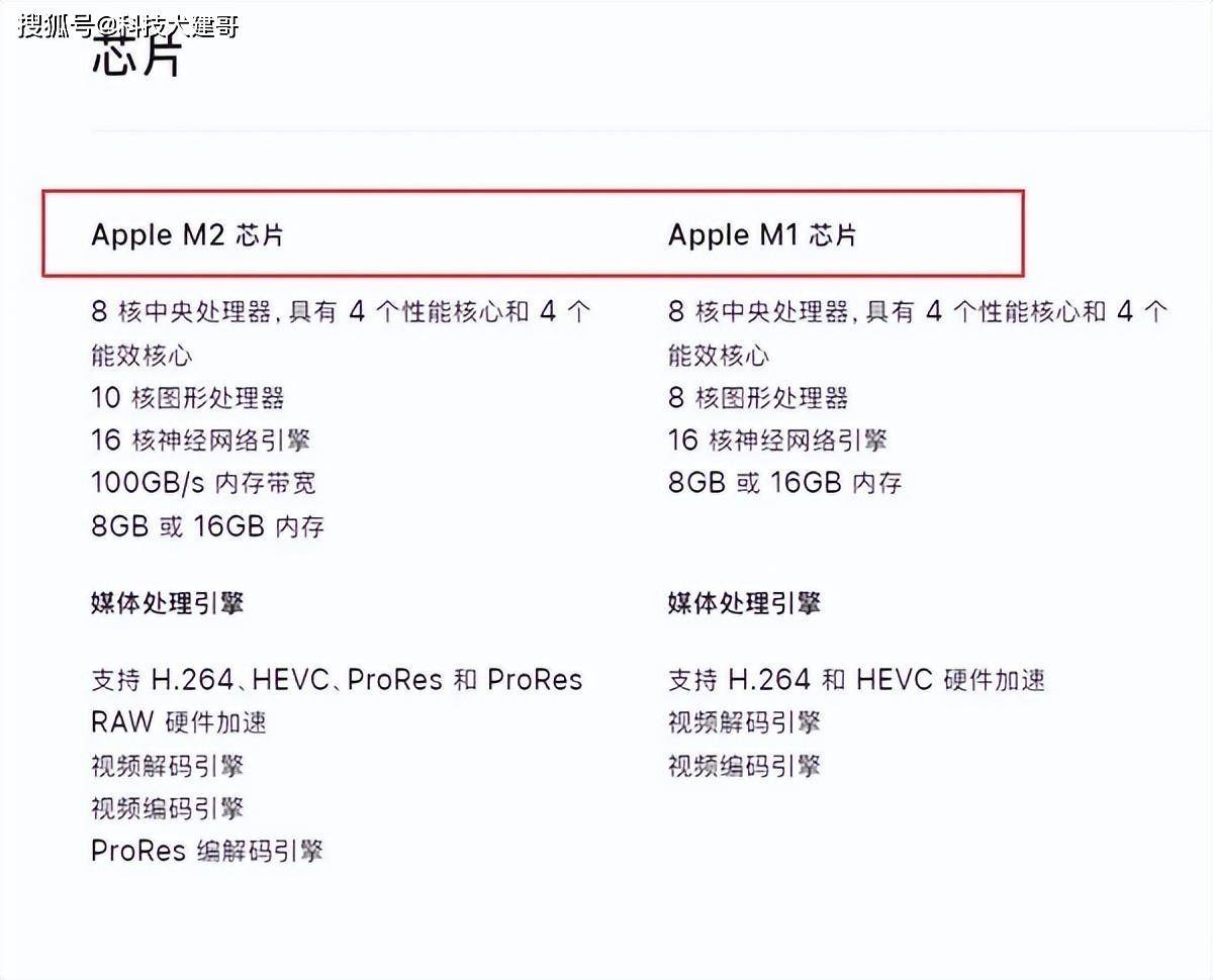 资讯|一文了解iPad Pro 11英寸和上代区别；闪迪PRO-G40移动SSD上市_