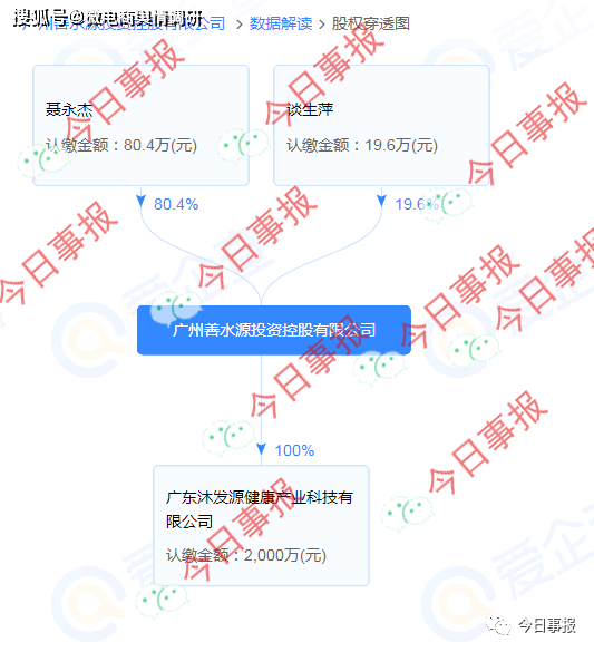 沐发源“嫤芝缘”虚假宣传涉嫌传销:画大饼称年入百万元(图6)
