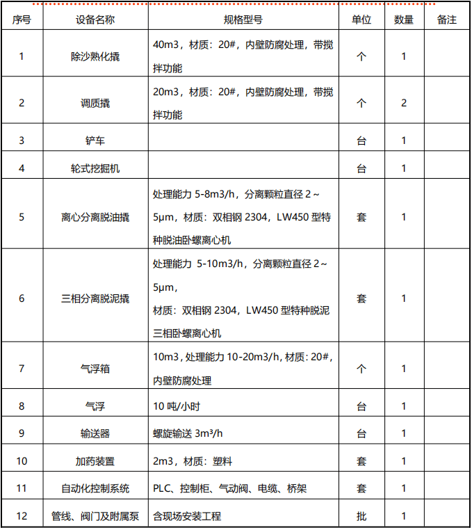 学到了吗（离心机制造）制备型离心机，(图8)