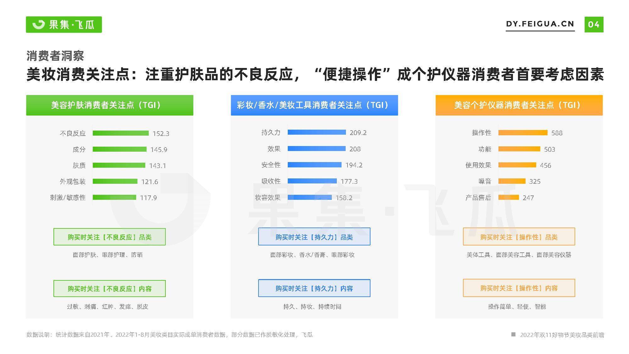 2022年双11好物节营销前瞻-美妆大促营销方法论