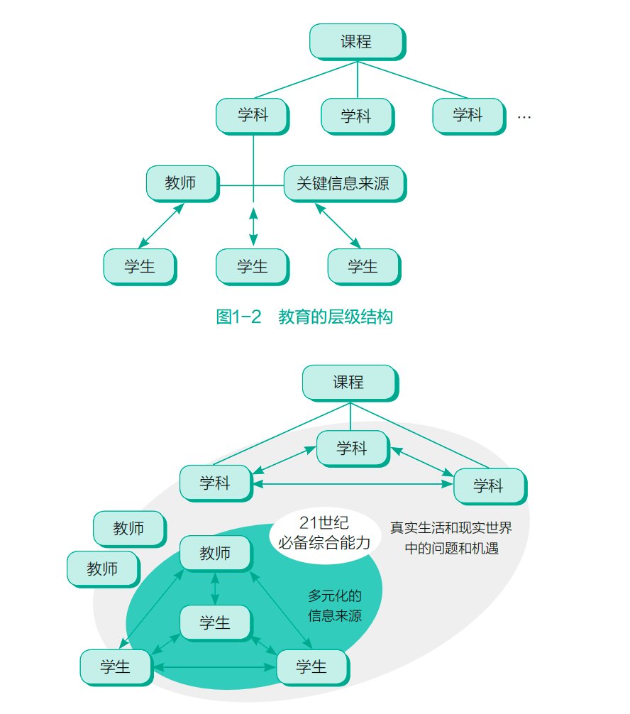 如何激活学校里的“惰性”知识,走向真实的核心素养?_世界_问题_真实性