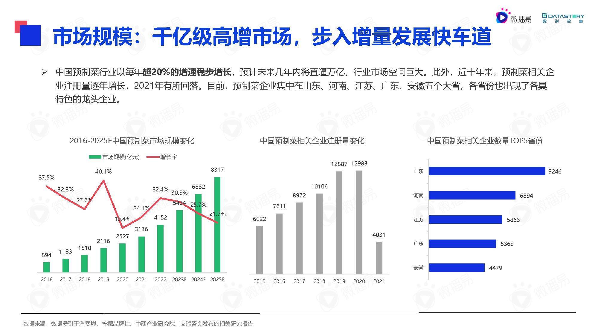 2022年中国预制菜行业发展趋势洞察报告