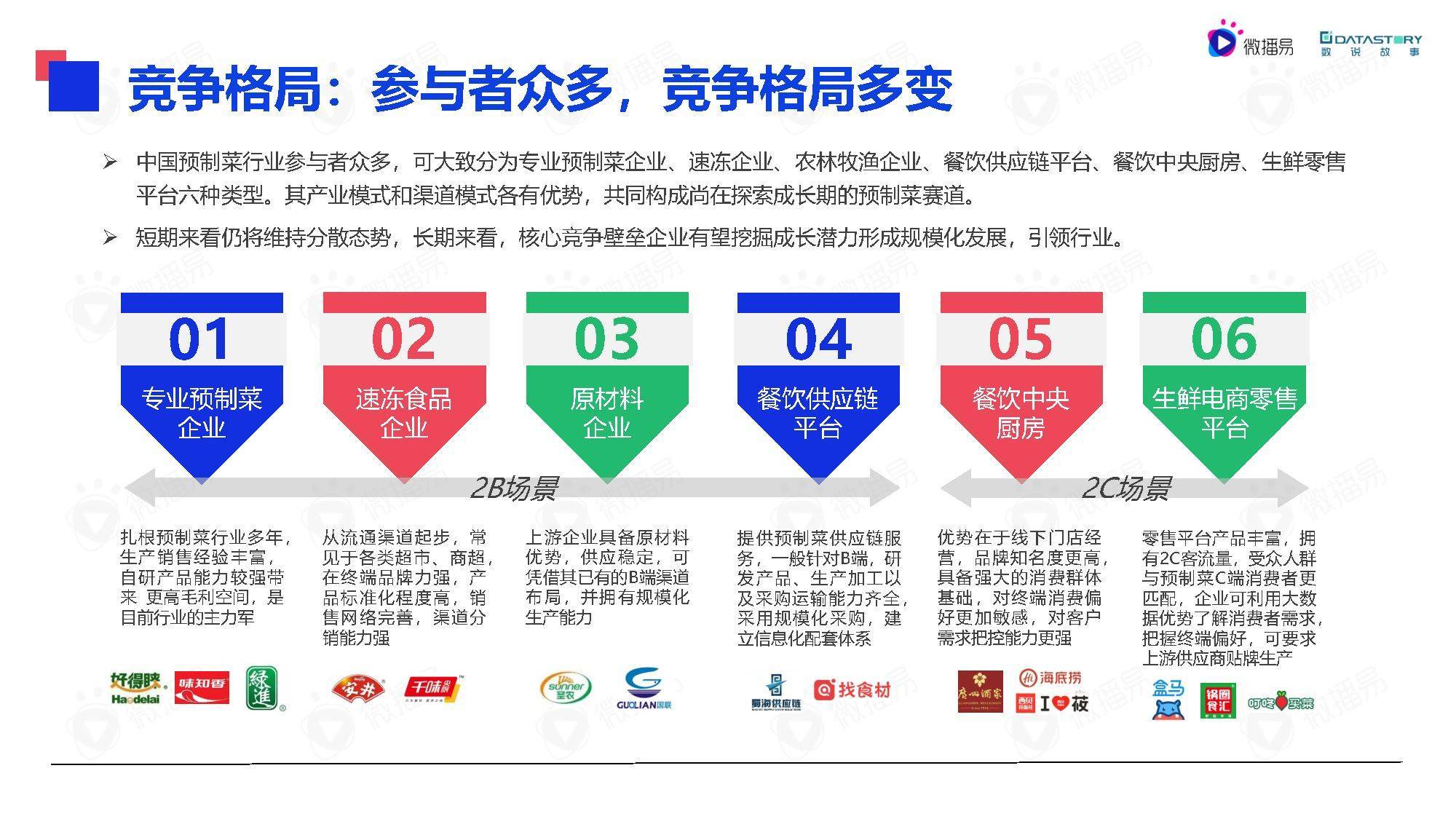 2022年中国预制菜行业发展趋势洞察报告