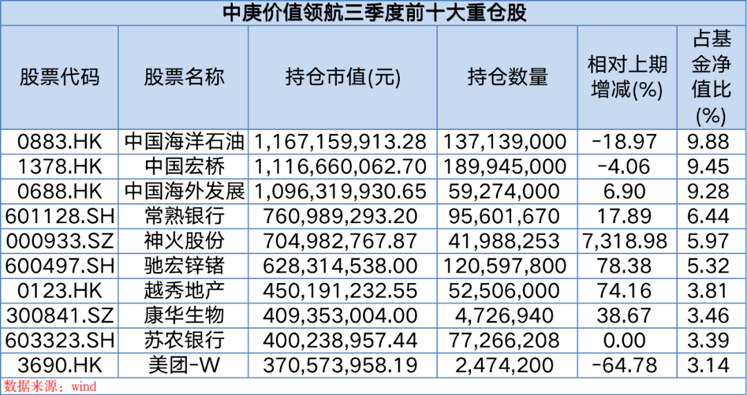 加仓煤炭！加仓医疗！出名基金司理发声：积极规划，守得云开！