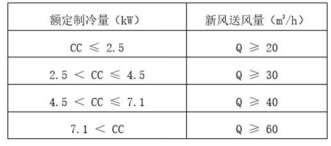 《《2022年新风空调技术发展白皮书》发布，海信空调领航新风技术》