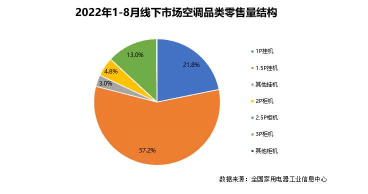 《《2022年新风空调技术发展白皮书》发布，海信空调领航新风技术》