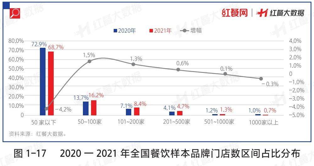 餐饮人必读的“红宝书”，你动手了吗？