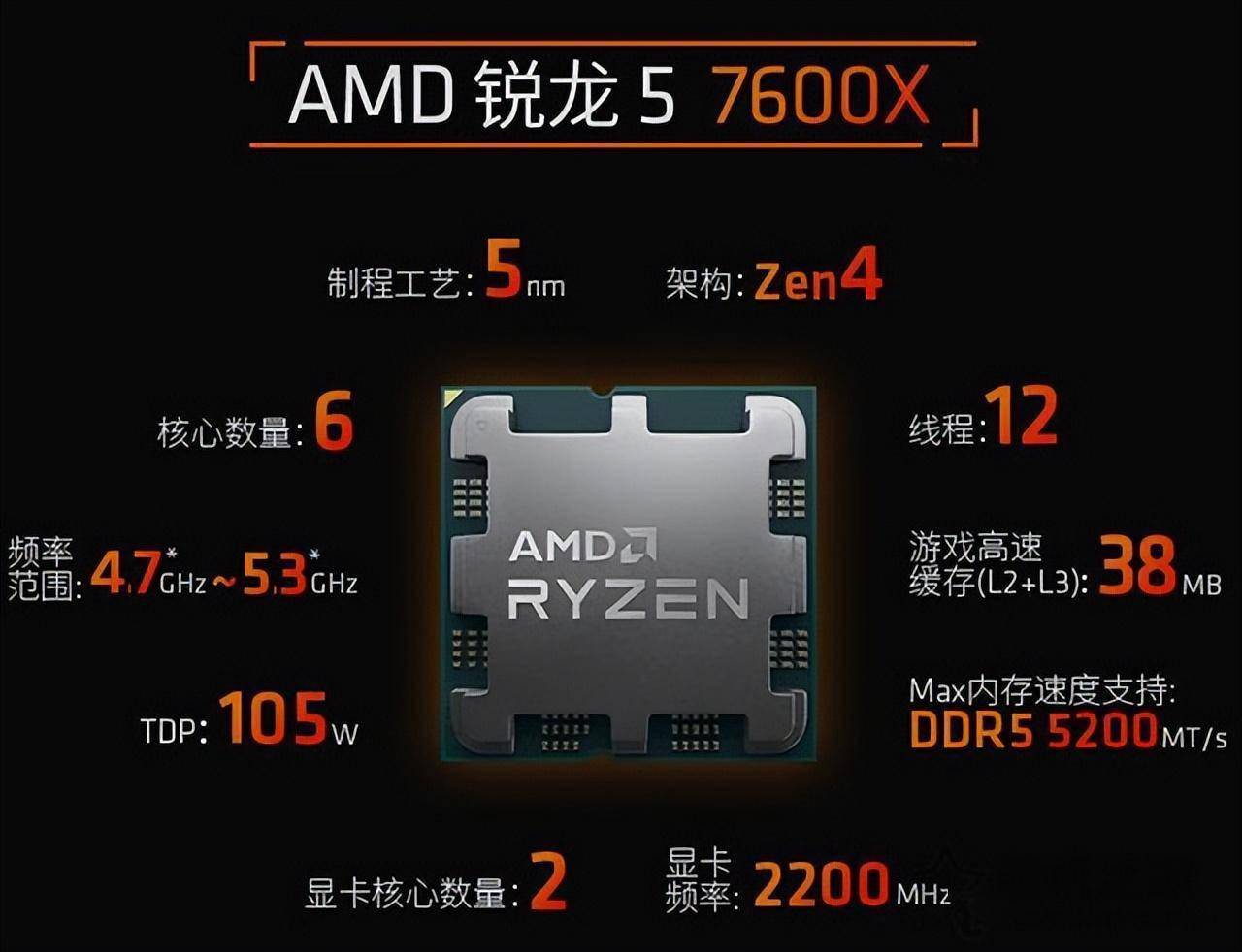 amd-r5-7600x-amd-5-7600x