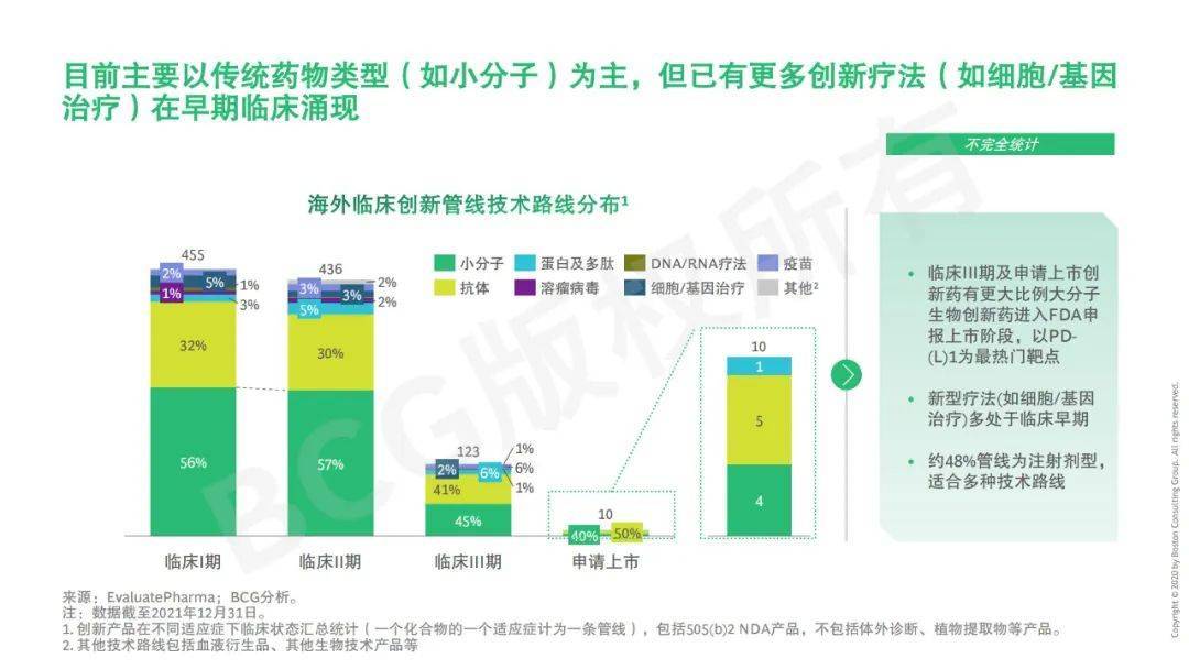 52页|中国药企立异药出海总体趋向与挑战（附下载）