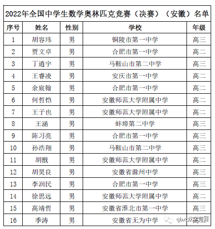 22年全国中学生数学奥林匹克竞赛冬令营名单公示 一 河南省队 复评 决赛