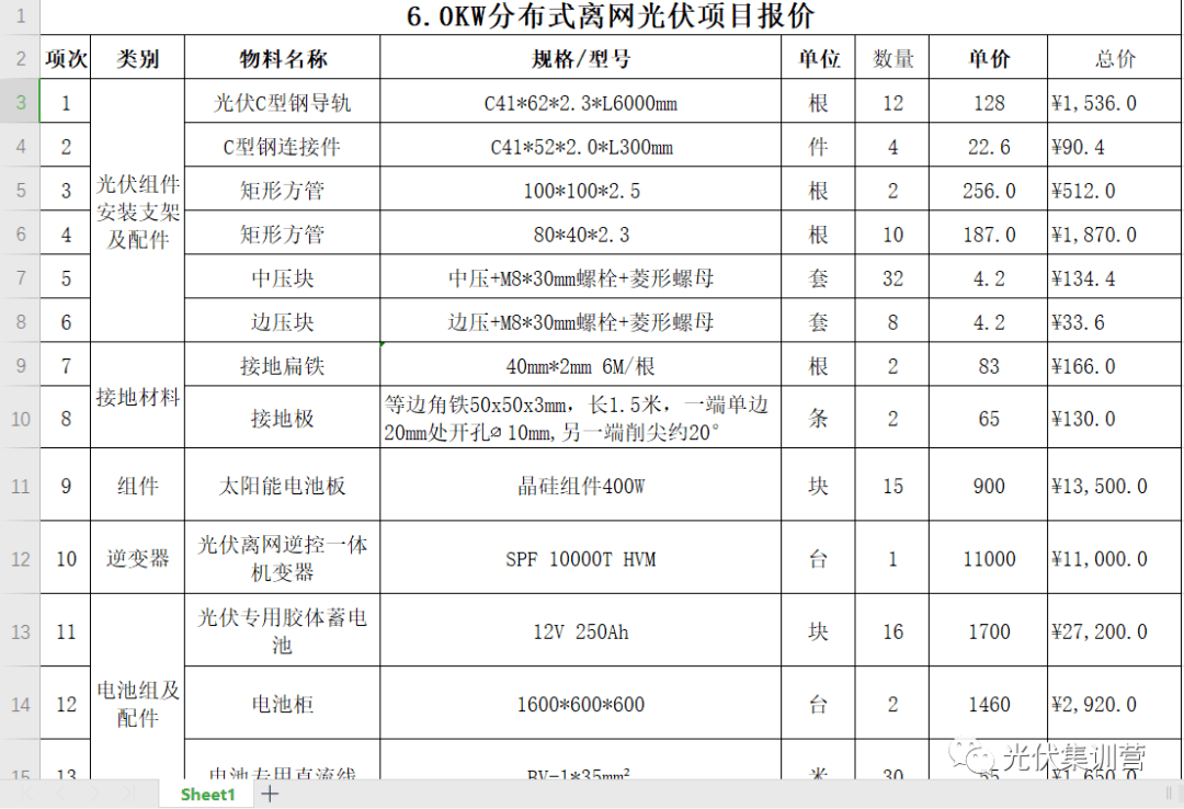 新能源行业辅助东西 | 6KW离网储能项目质料报价清单表