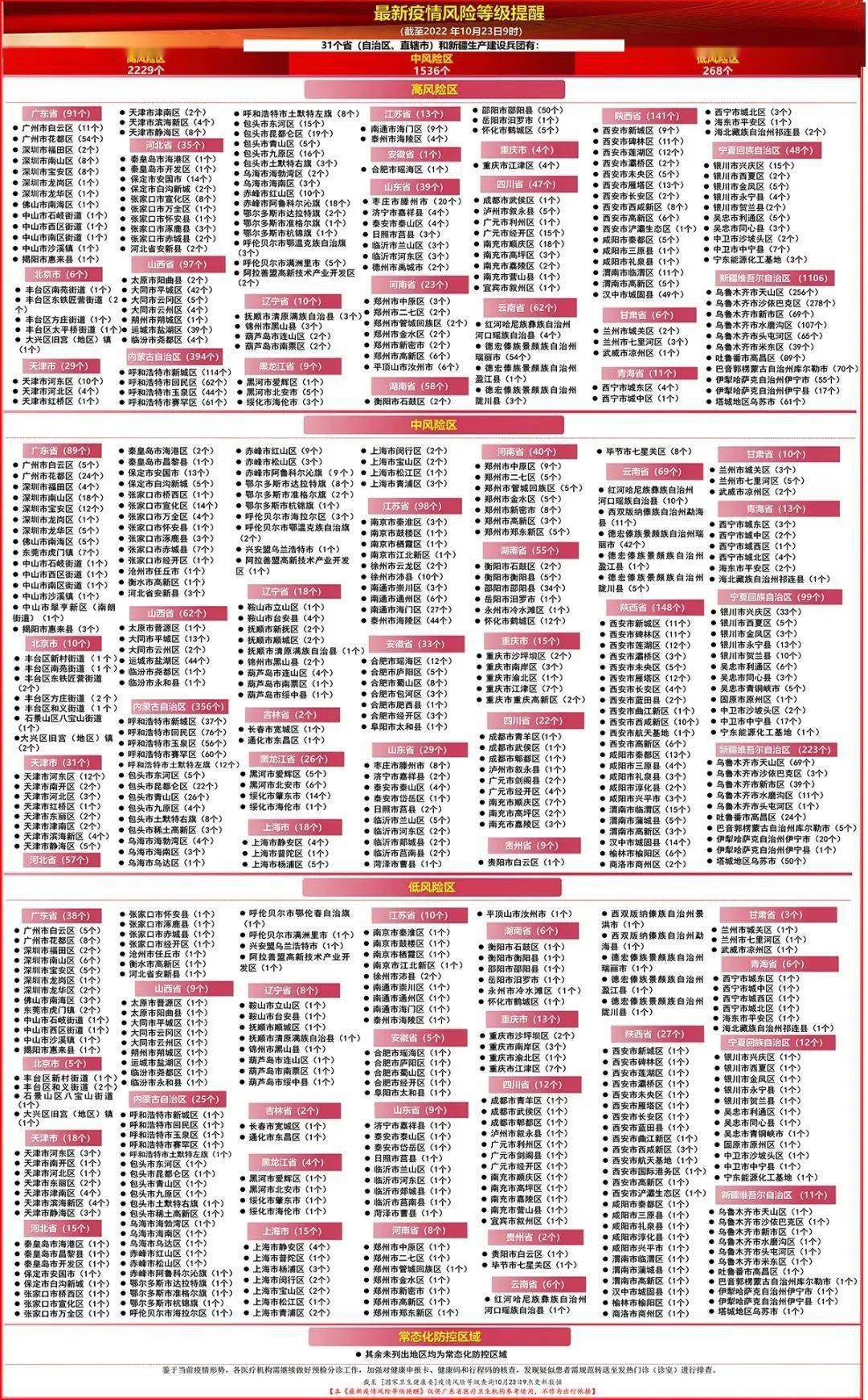 最新疫情风险等级提醒(截至10月23日9:00)